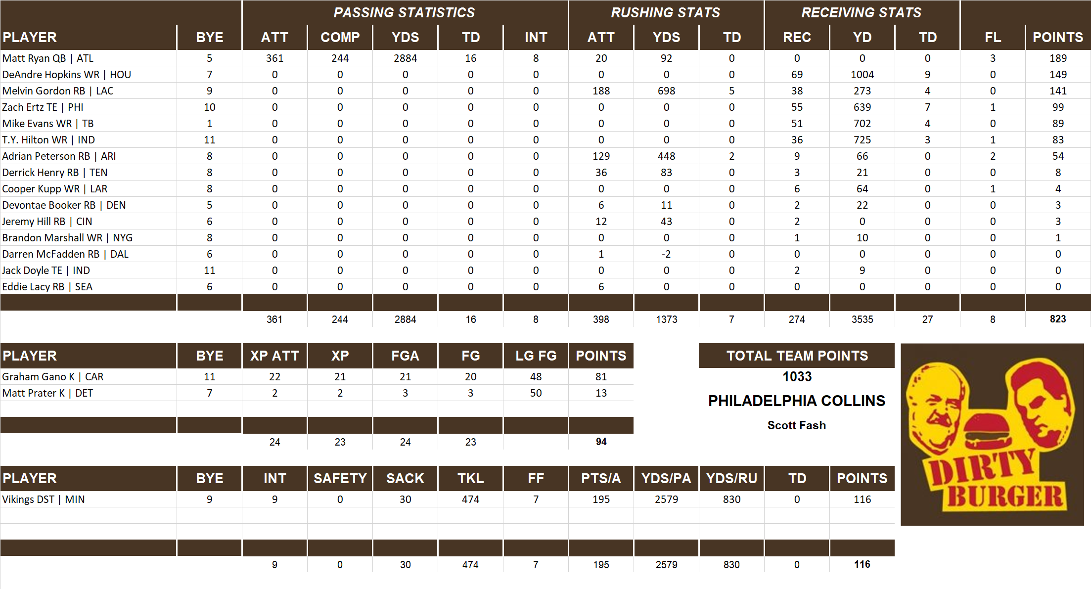 2017 National Football League Pool Team Stats