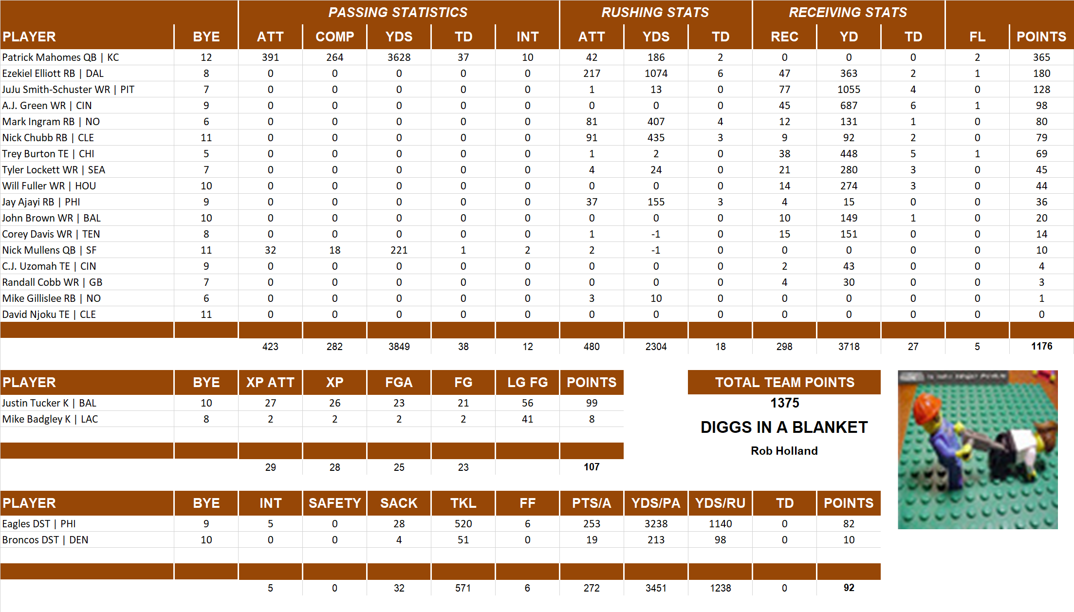 2018 National Football League Pool Team Stats