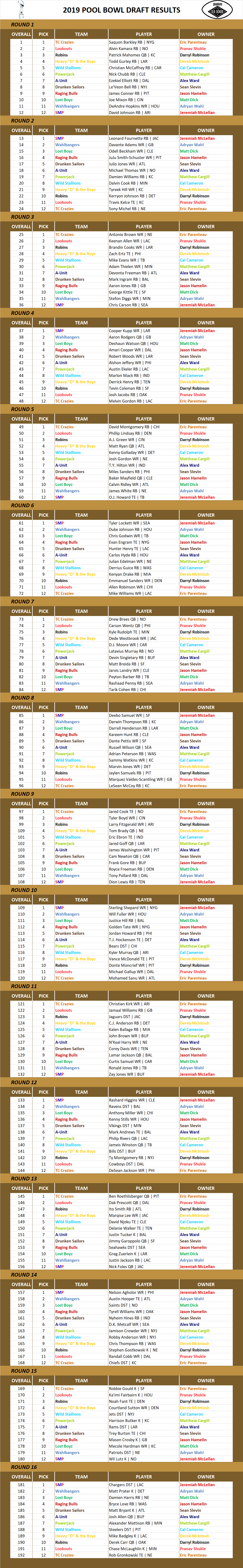 2019 National Football League Pool Draft Results