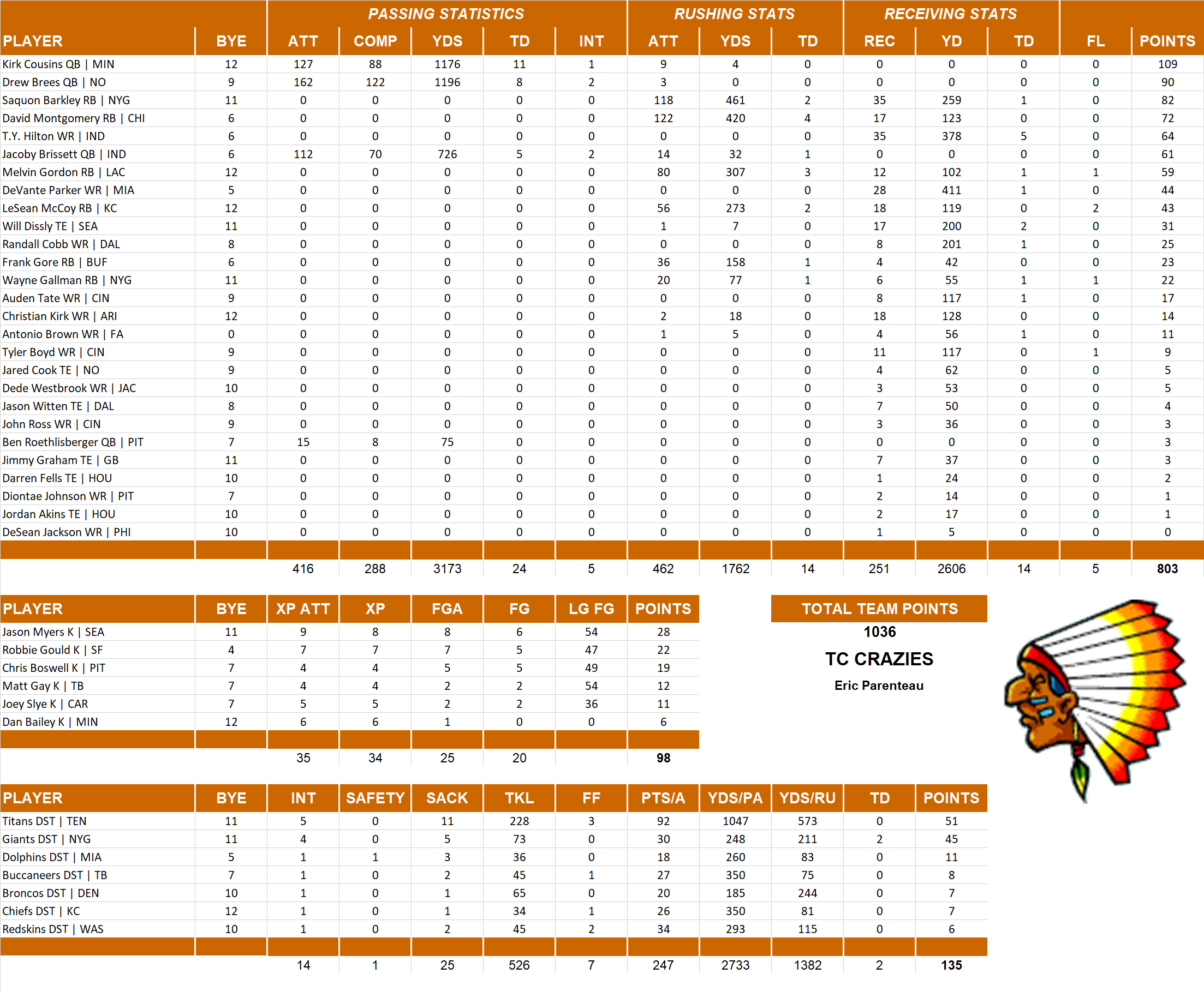 2019 National Football League Pool Team Stats