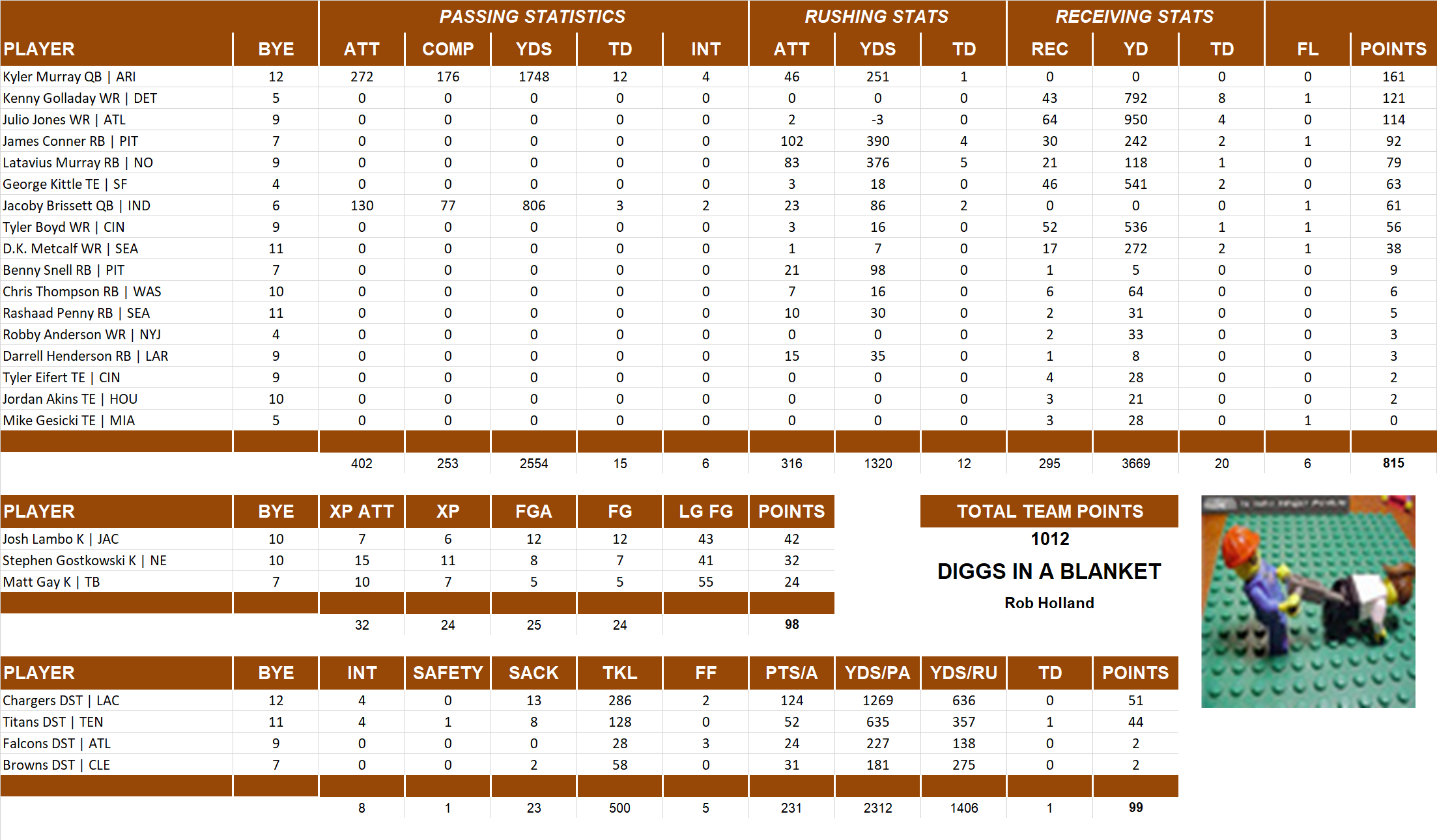 2019 National Football League Pool Team Stats