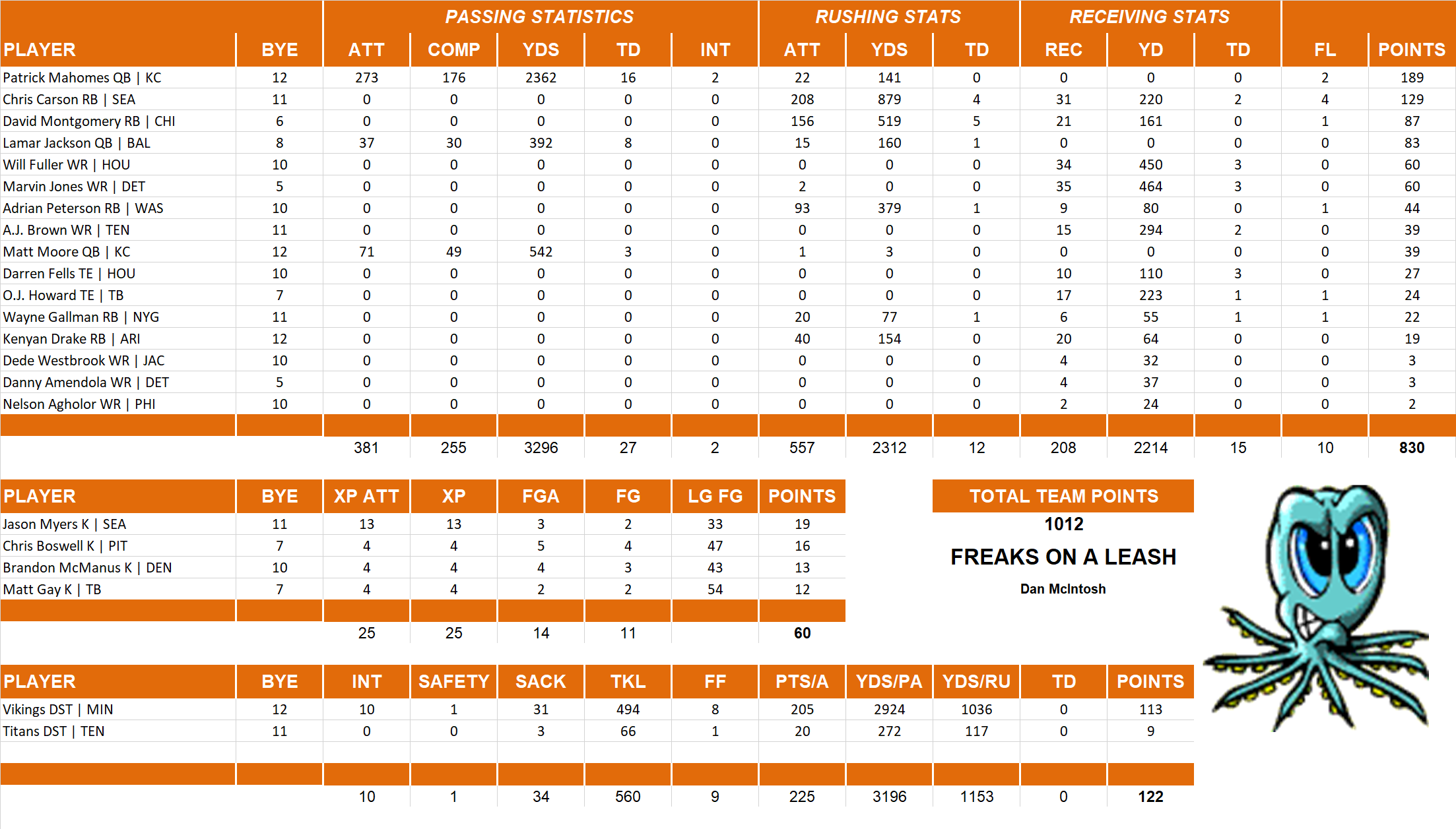 2019 National Football League Pool Team Stats