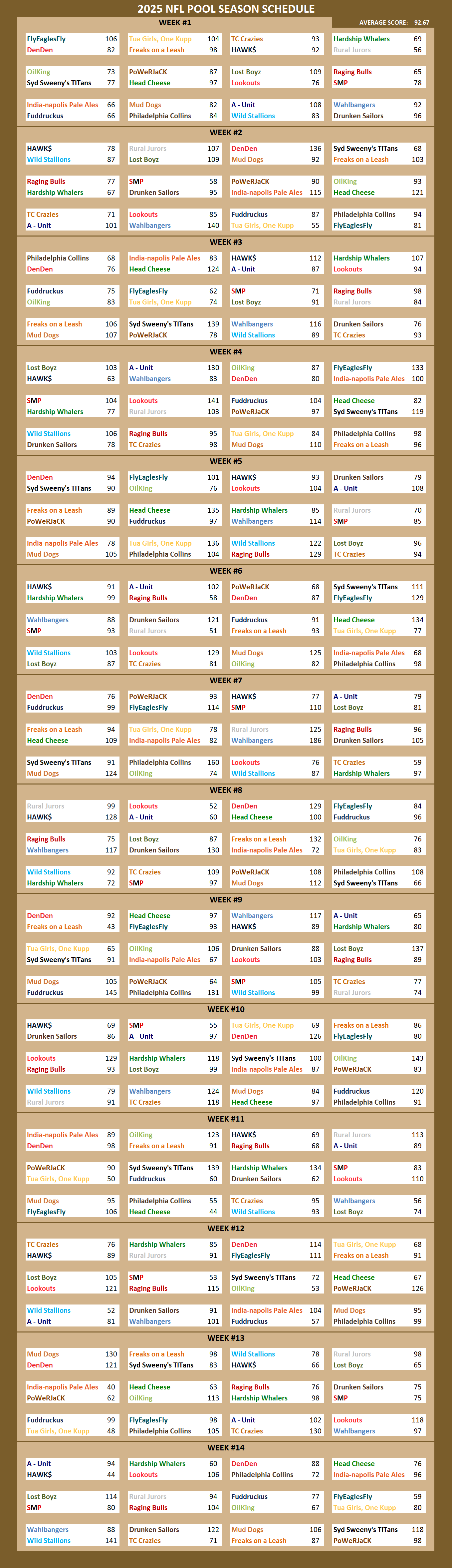 2025 National Football League Pool Season Schedule