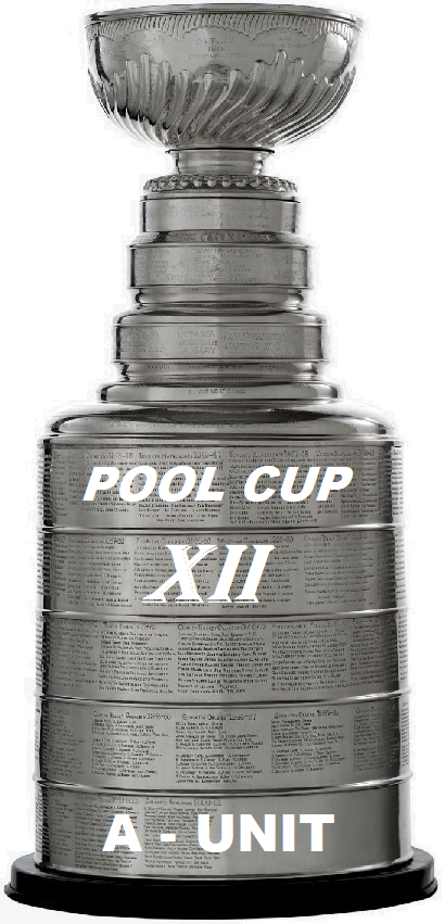 National Hockey League Pool Champion 2023-2024