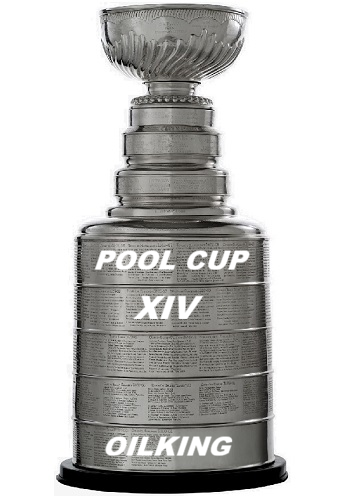 National Hockey League Pool Champion 2025-2026