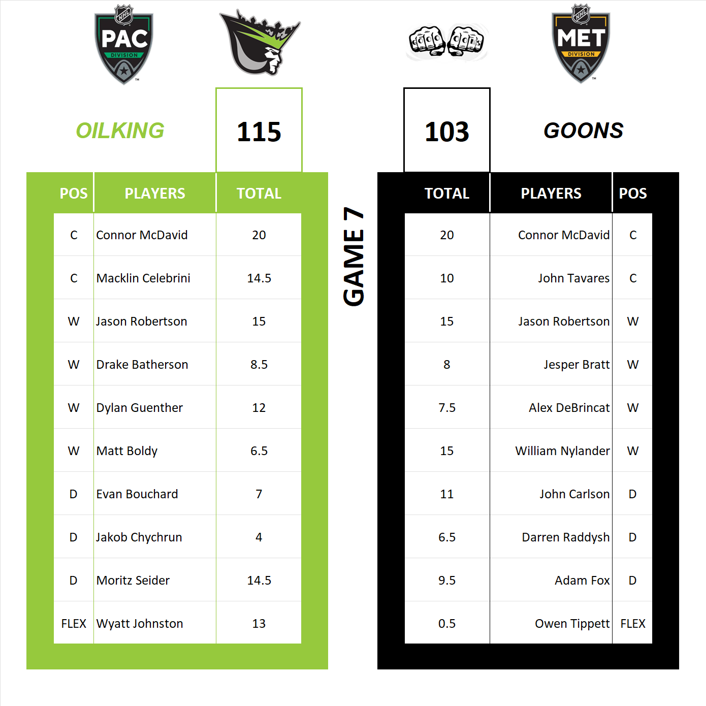 National Hockey League Cup Final