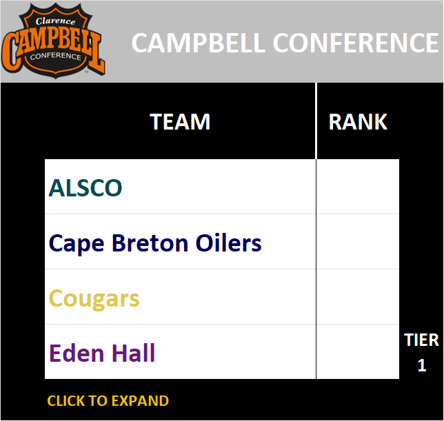 Campbell Conference Standings