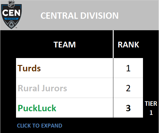 Central Division Standings