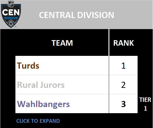 Central Division Standings