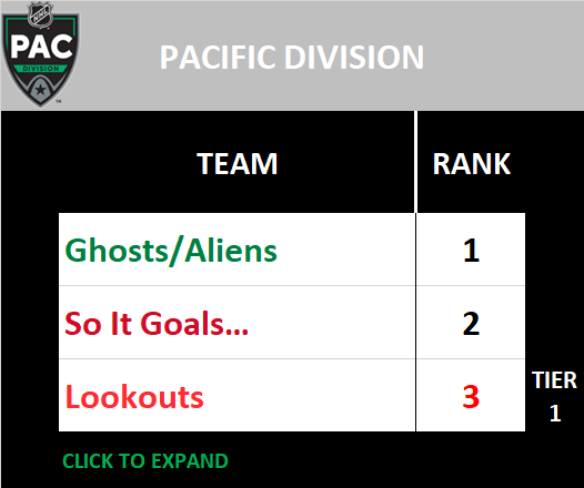 Pacific Division Standings
