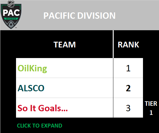 Pacific Division Standings