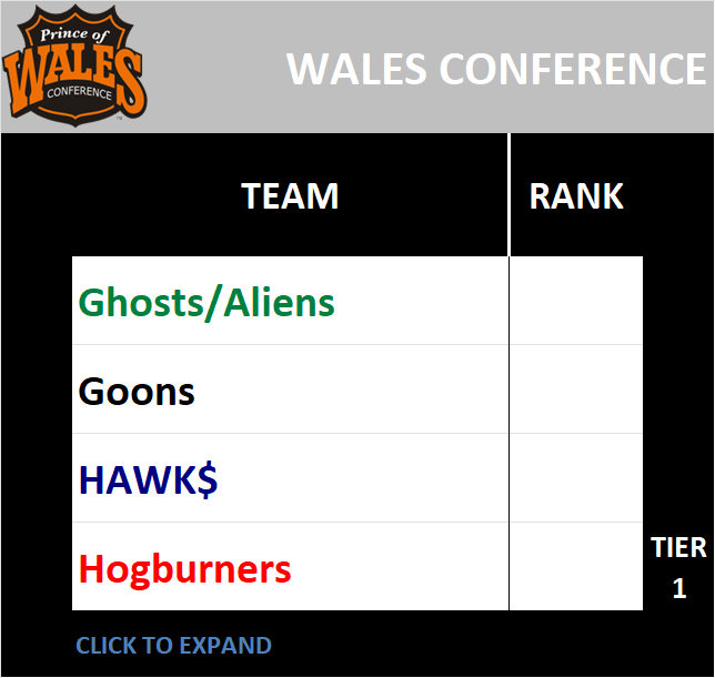 Wales Conference Standings