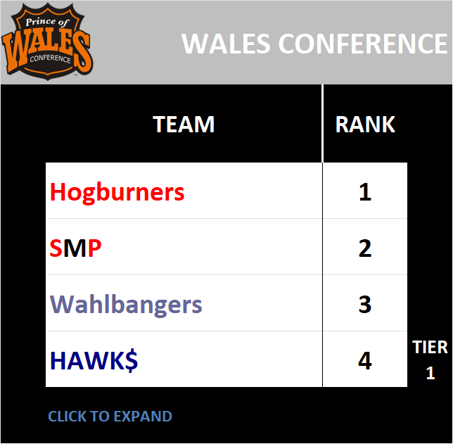 Wales Conference Standings