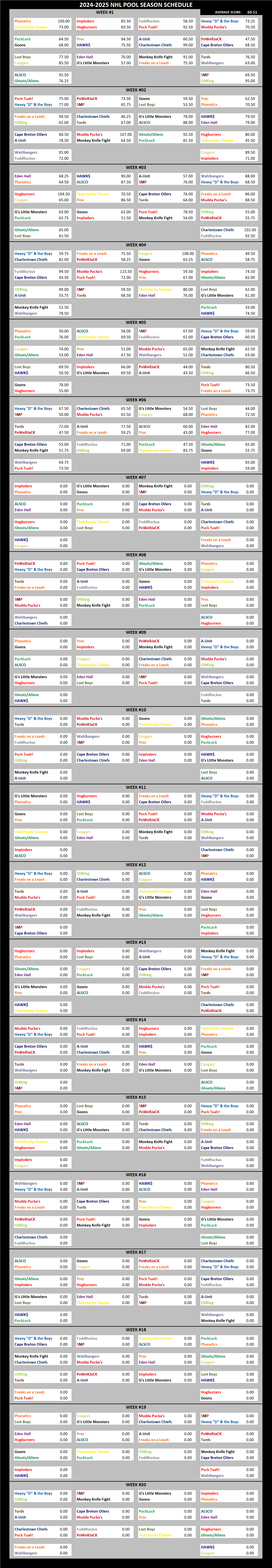 National Hockey League Pool Season Schedule