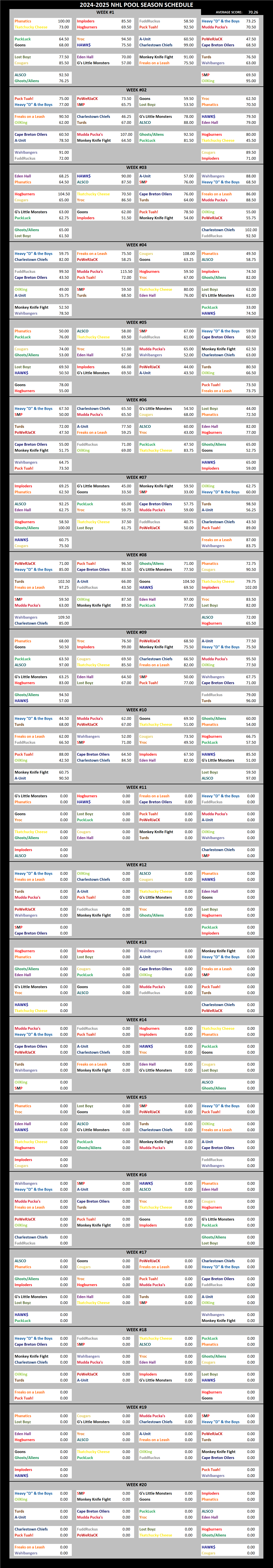 National Hockey League Pool Season Schedule