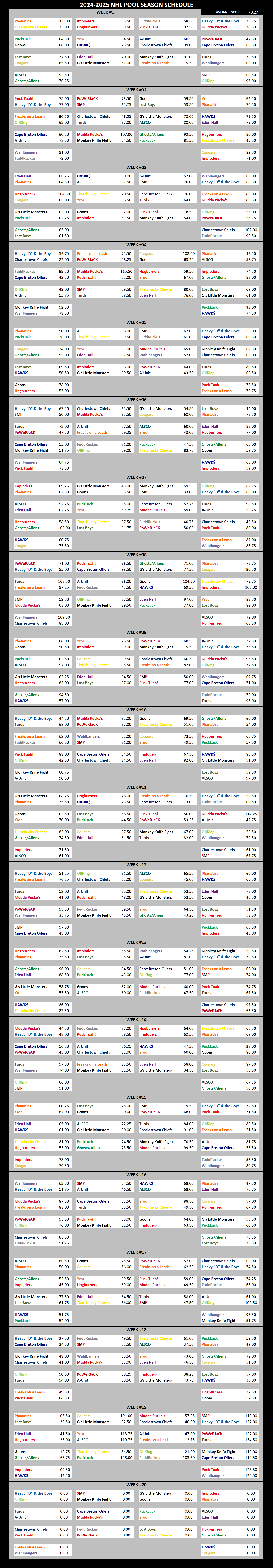 National Hockey League Pool Season Schedule