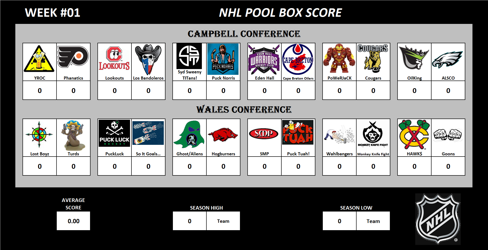 National Hockey League Pool Scoreboard