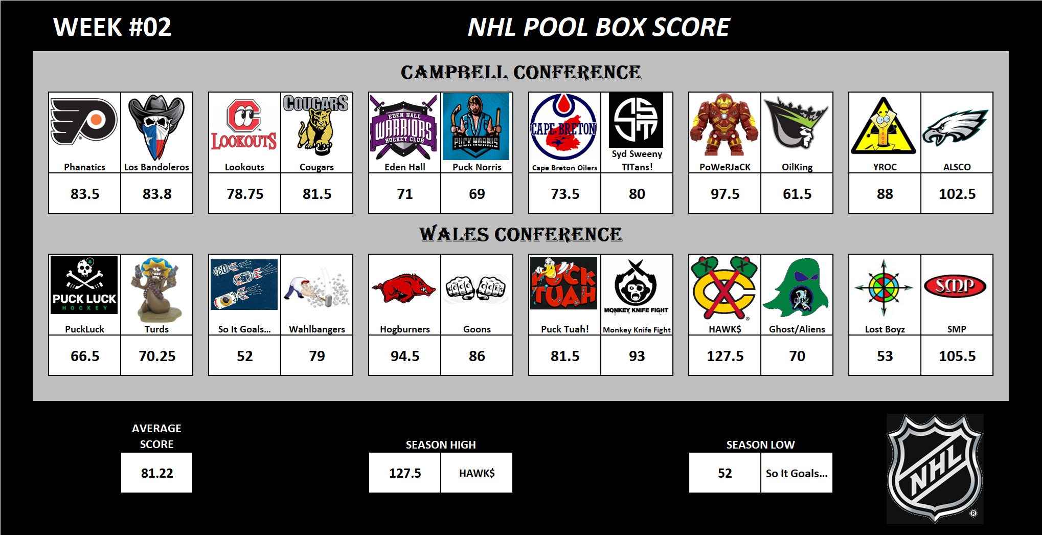 National Hockey League Pool Scoreboard