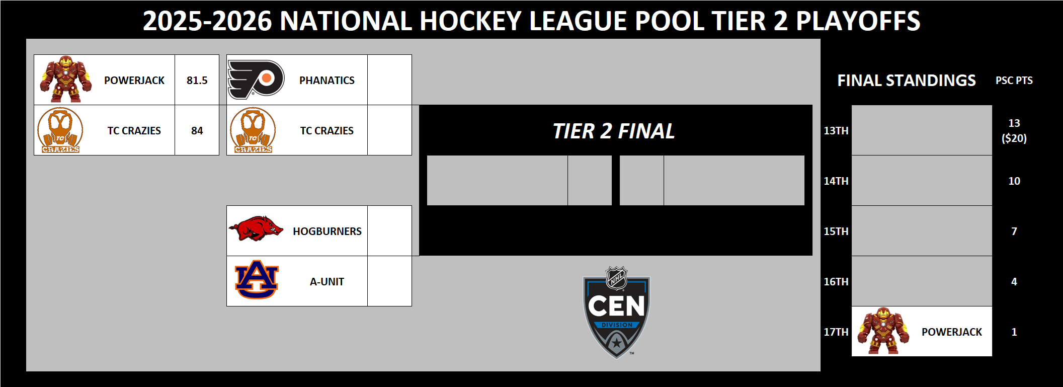 NHL Tier 2 Playoffs Central Division