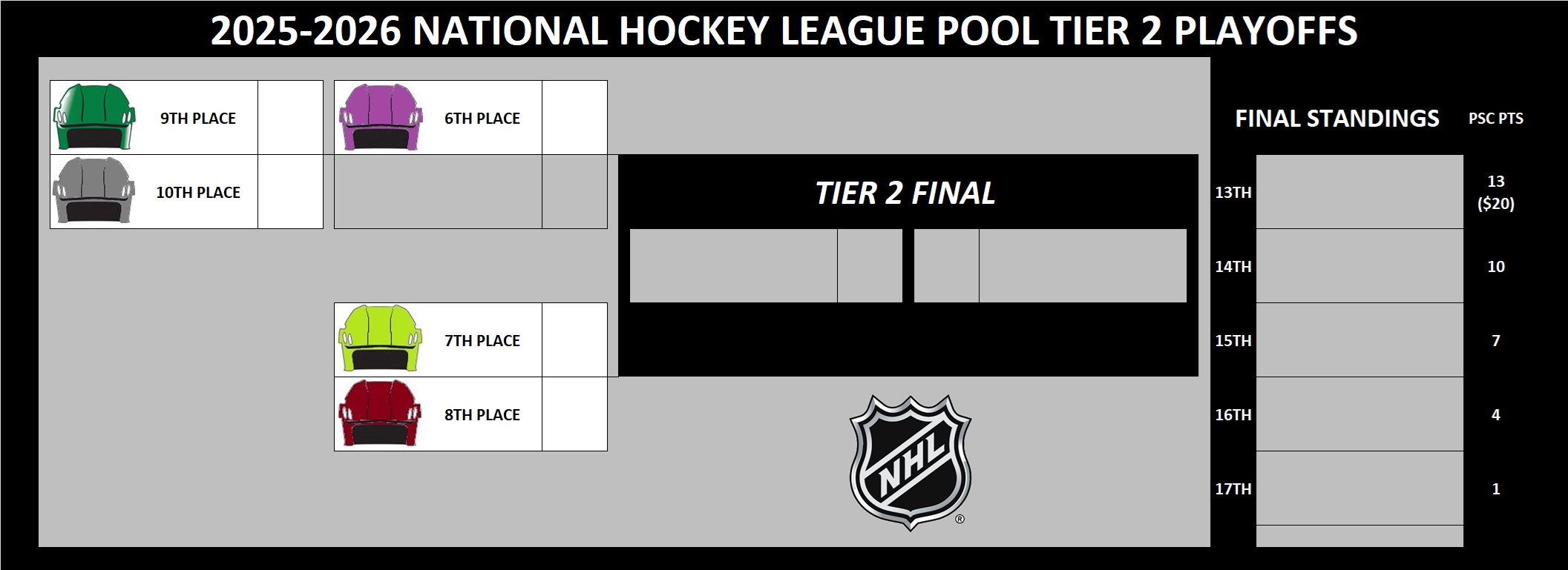 NHL Tier 2 Playoffs Pacific Division