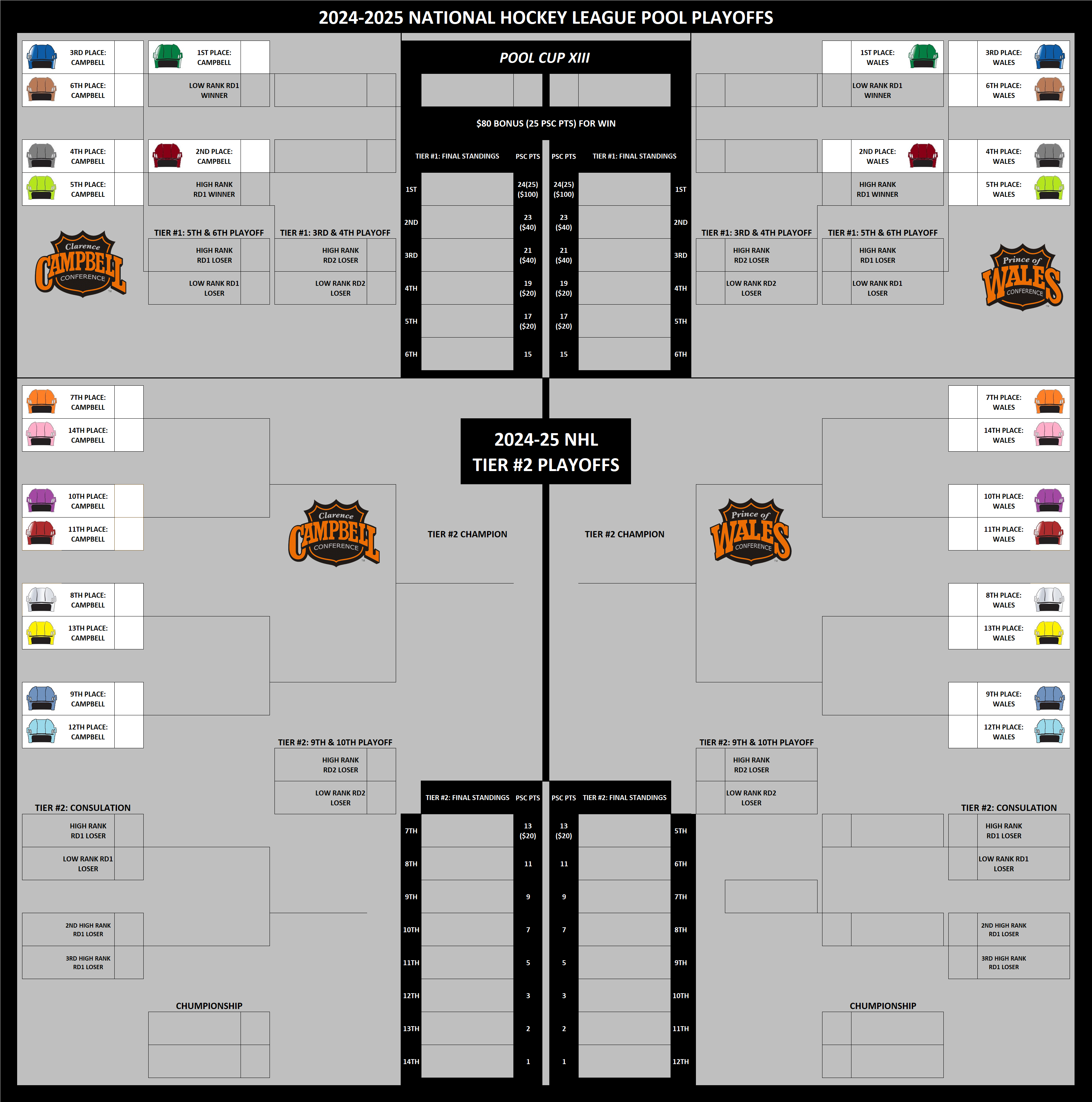 National Hockey League Pool Playoffs