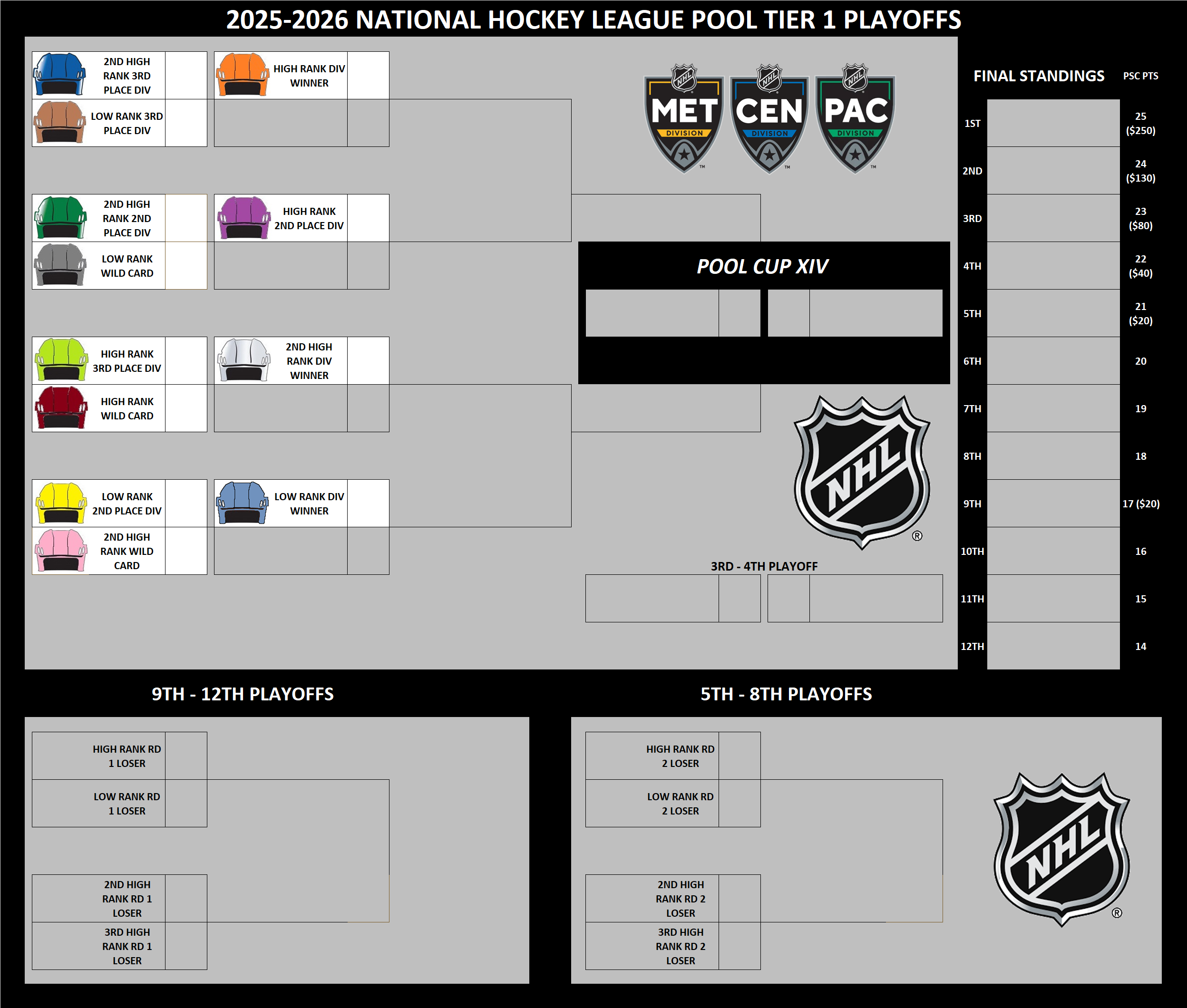 NHL Tier 1 Playoffs