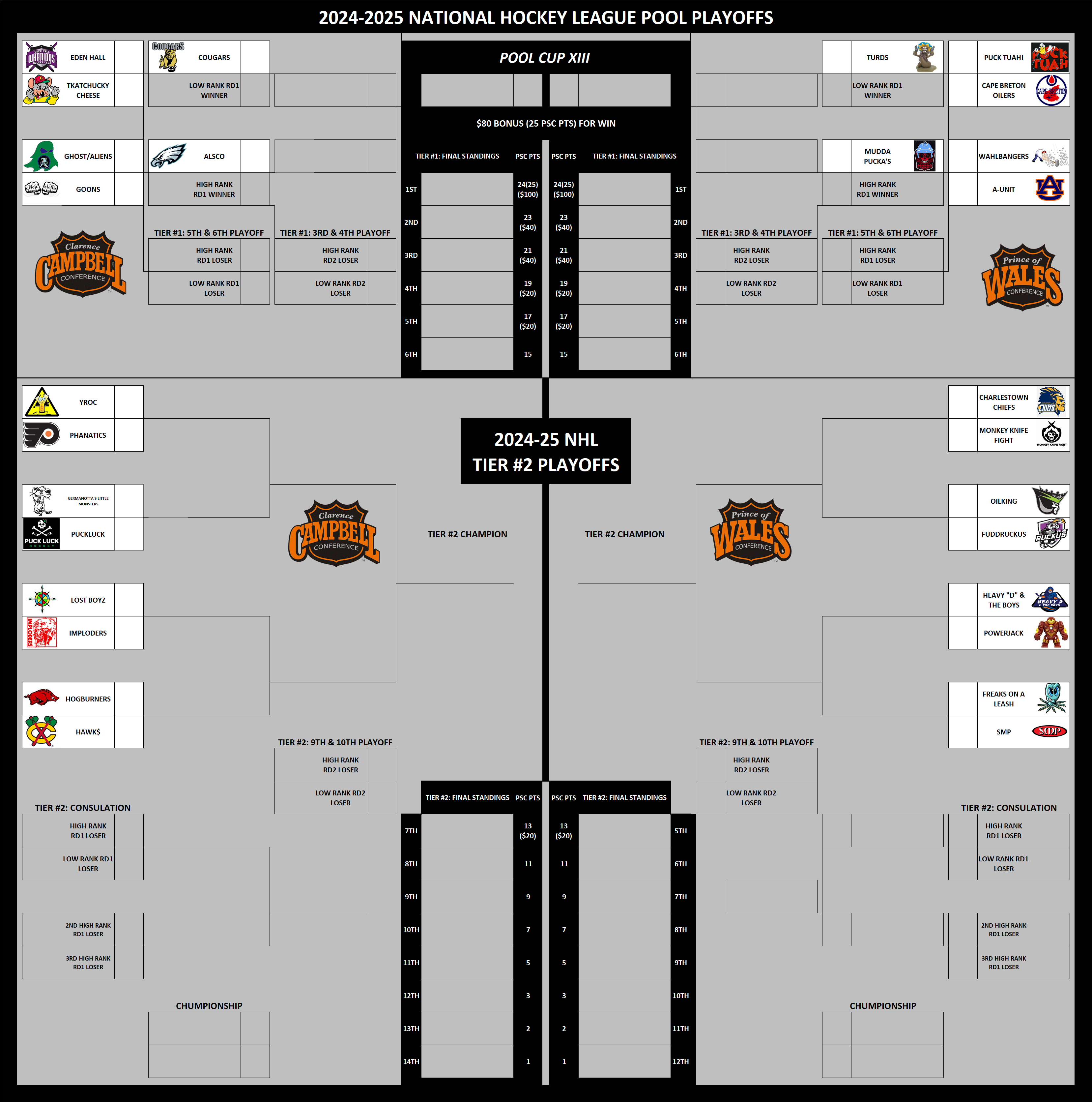 National Hockey League Pool Playoffs