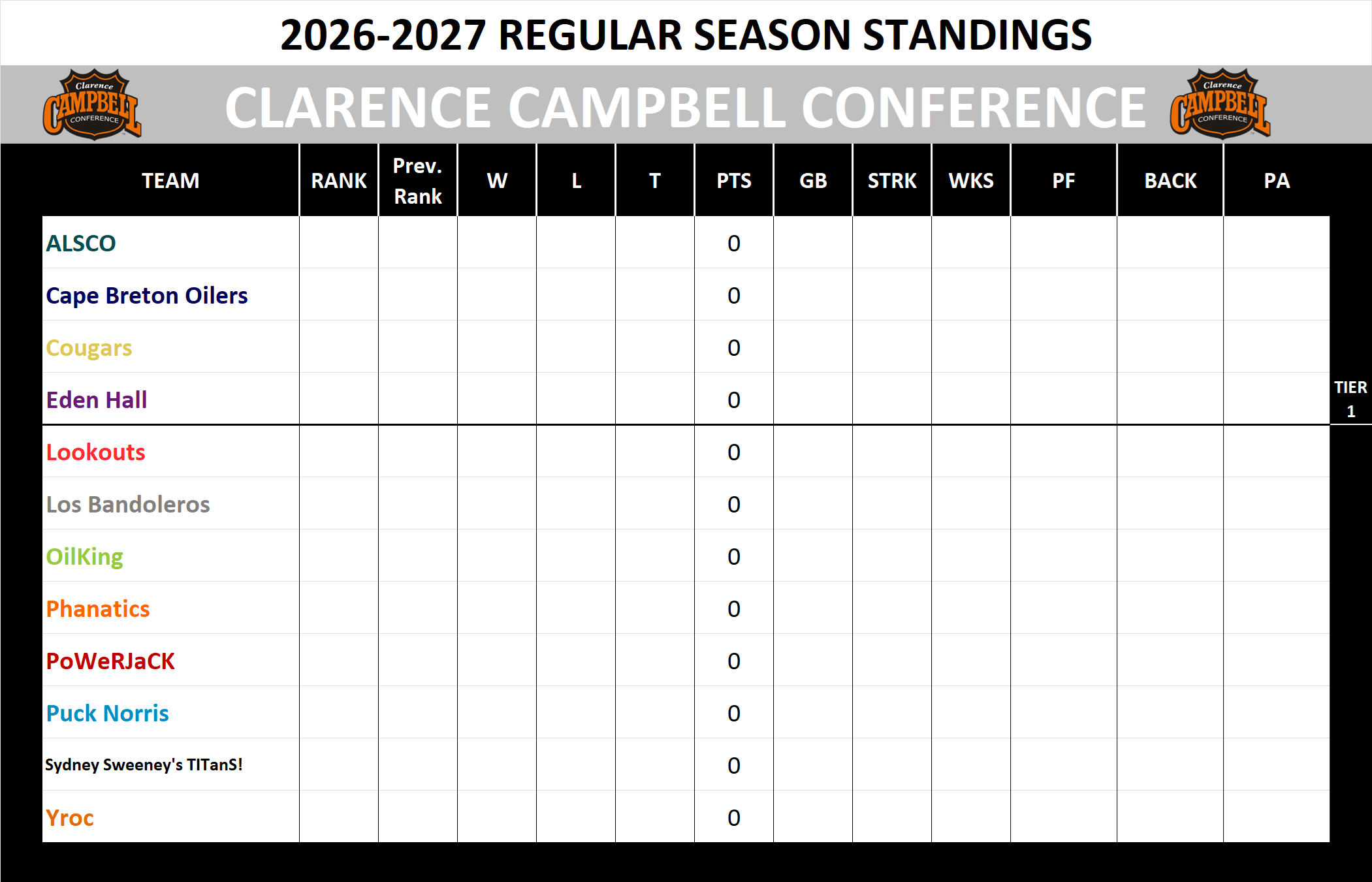 Campbell Conference Standings