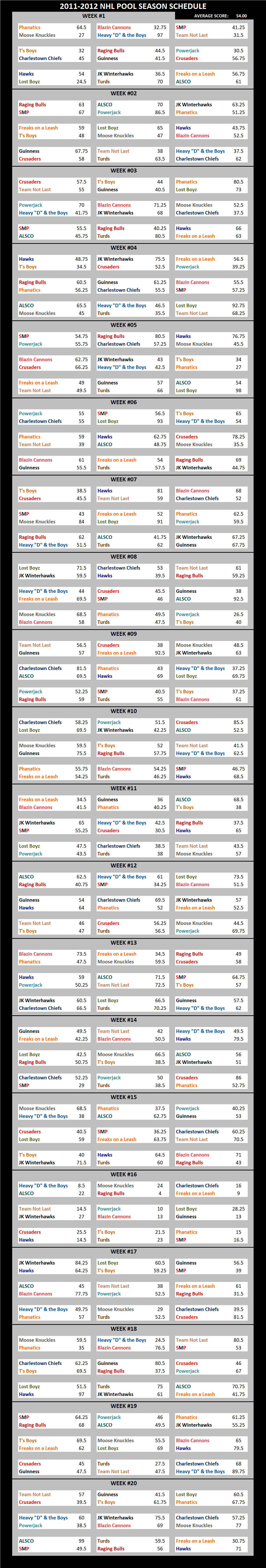 2011-2012 National Hockey League Pool Season Schedule