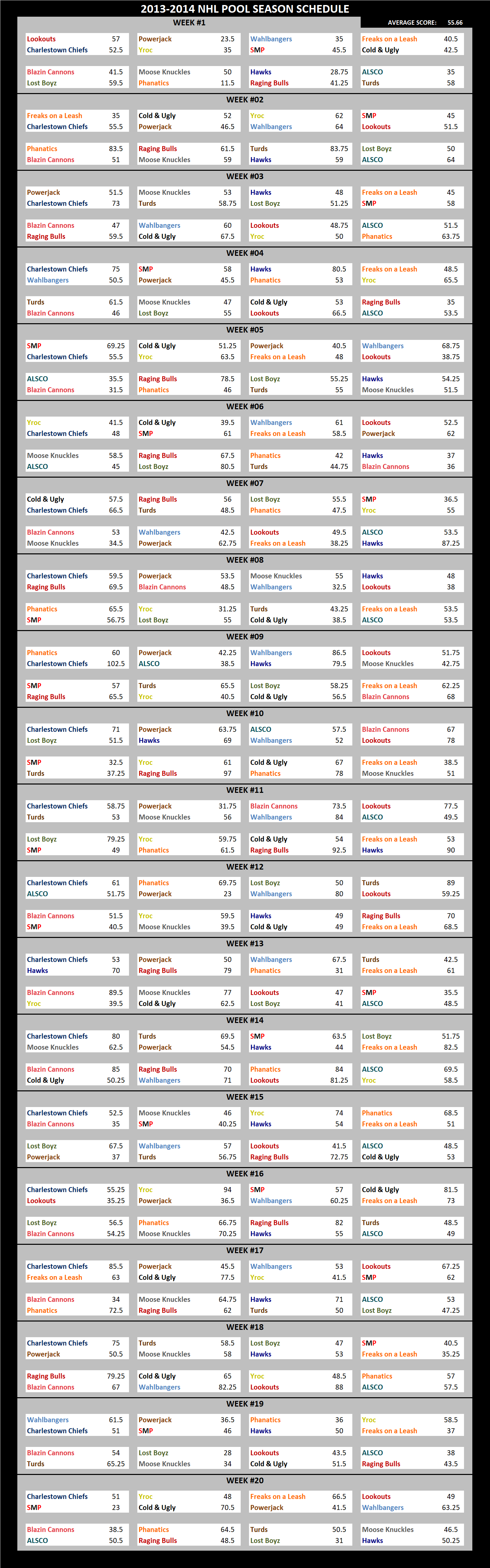 2013-2014 National Hockey League Pool Season Schedule