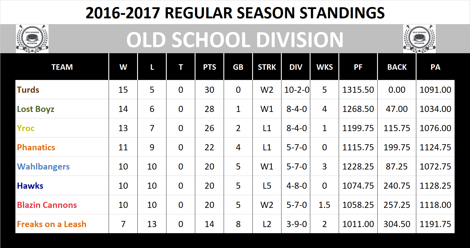 2016-2017 Old School Division