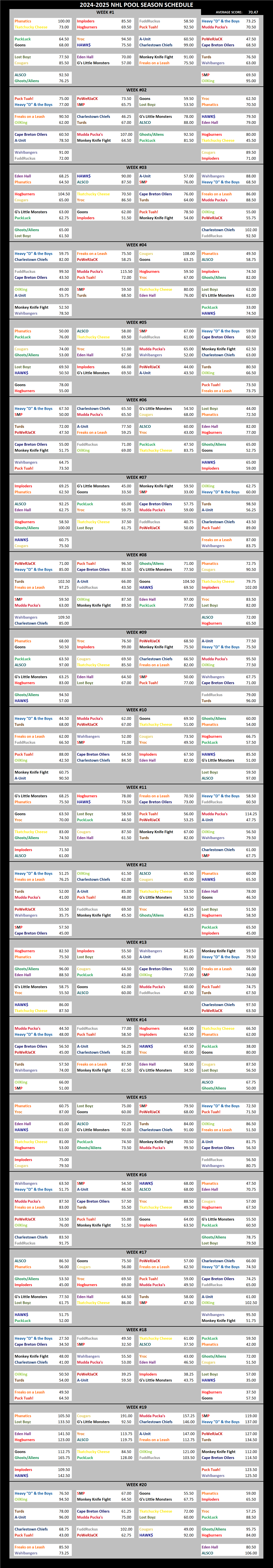 2024-2025 National Hockey League Pool Season Schedule