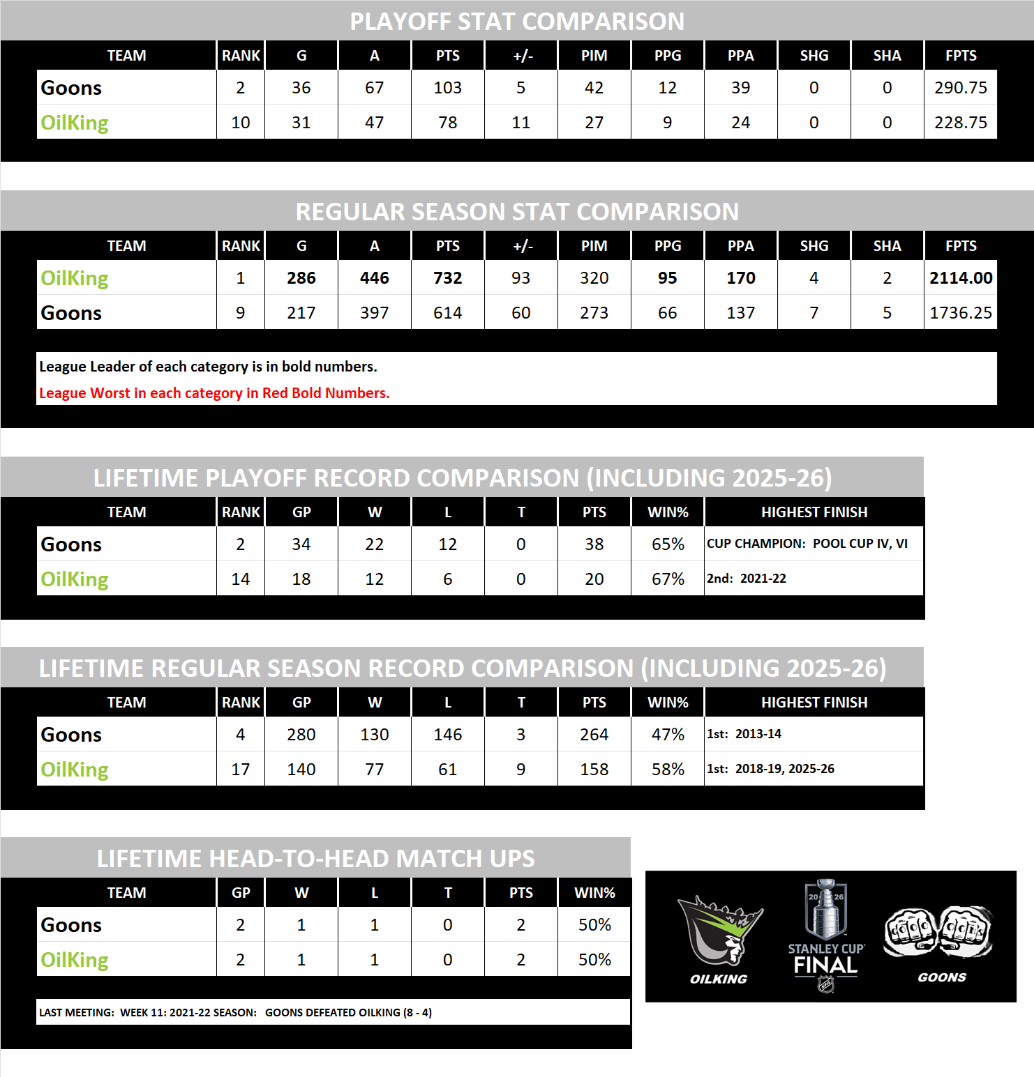 2025-2026 National Hockey League Cup Final Preview