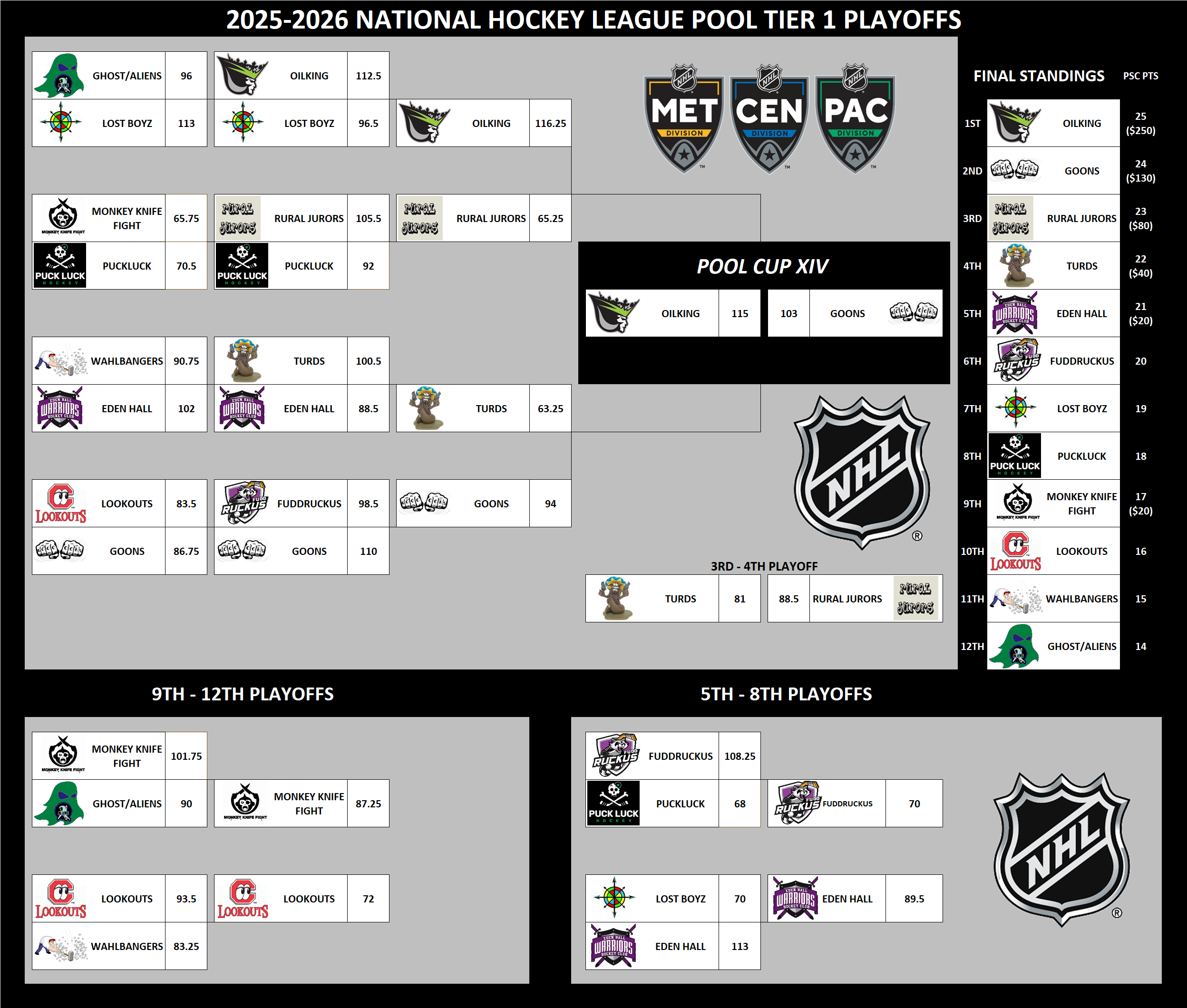 2025-2026 NHL Tier 1 Playoffs