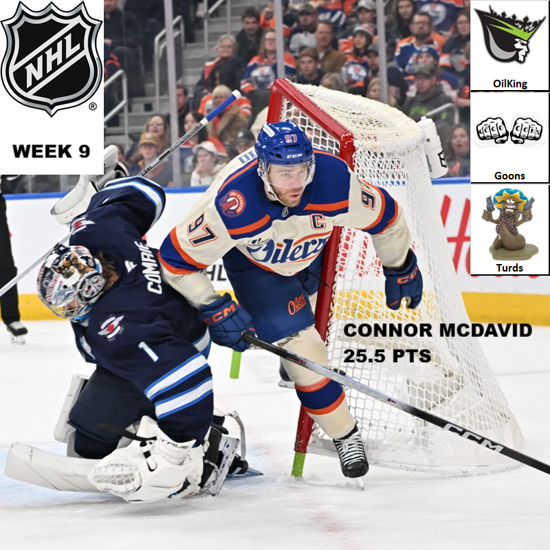 National Hockey League Pool News