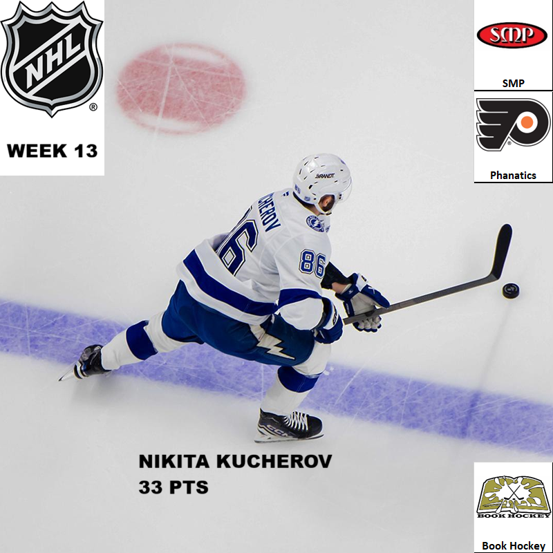 National Hockey League Pool News