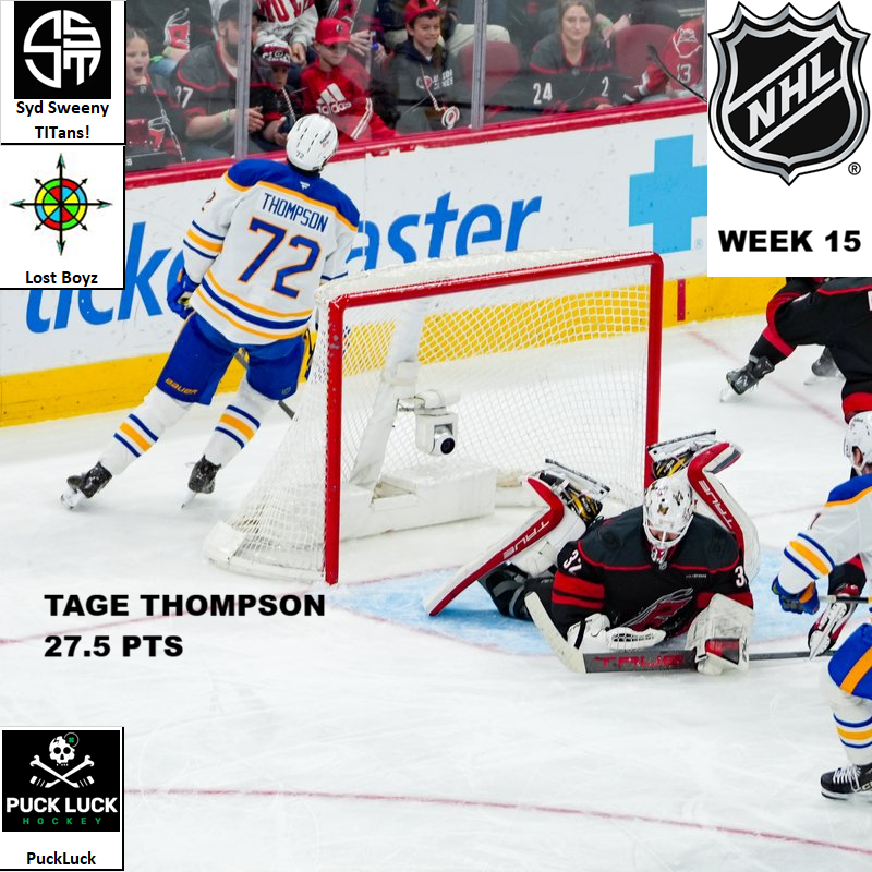 National Hockey League Pool News