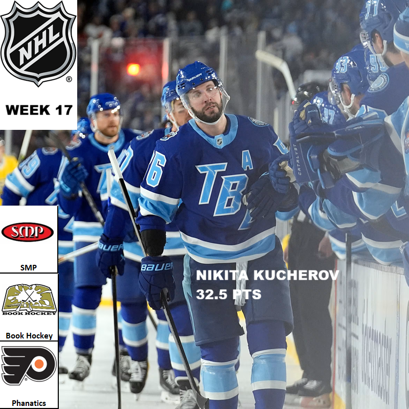 National Hockey League Pool News