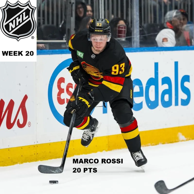 National Hockey League Pool News