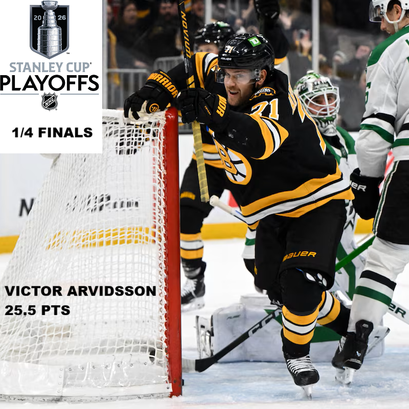 National Hockey League Pool News