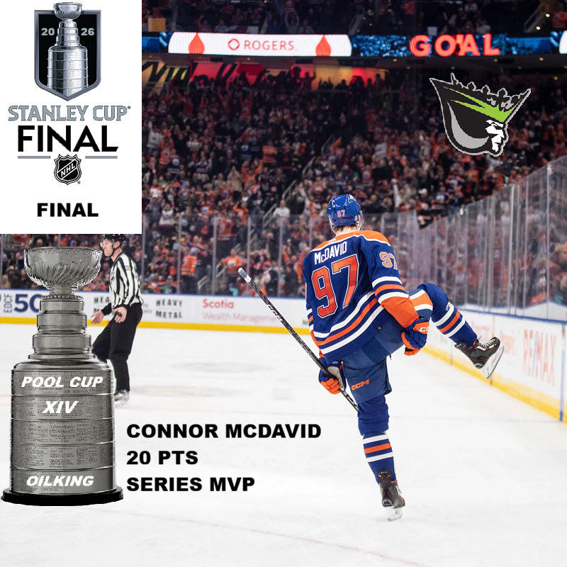 National Hockey League Pool News