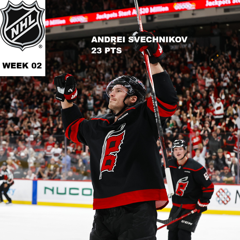 National Hockey League Pool News