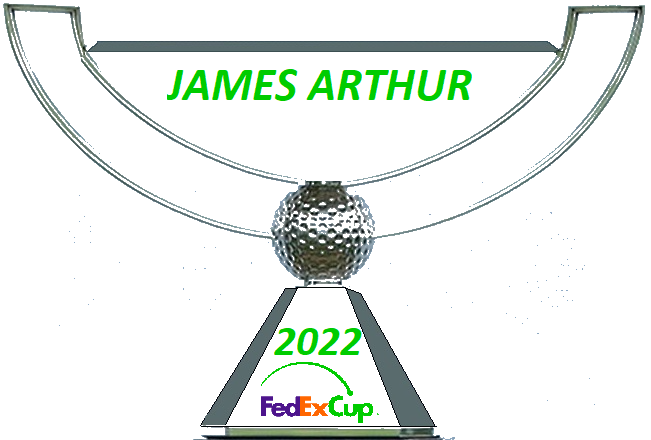 2022 PGA Tour Pool Champion