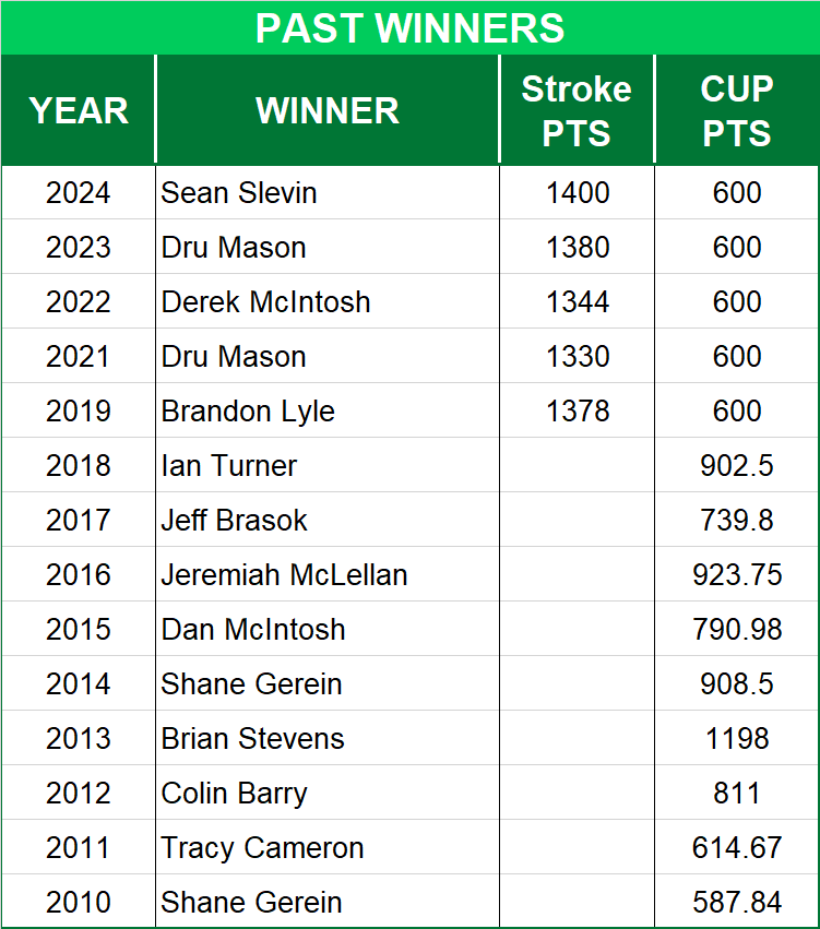 British Open Championship Past Winners