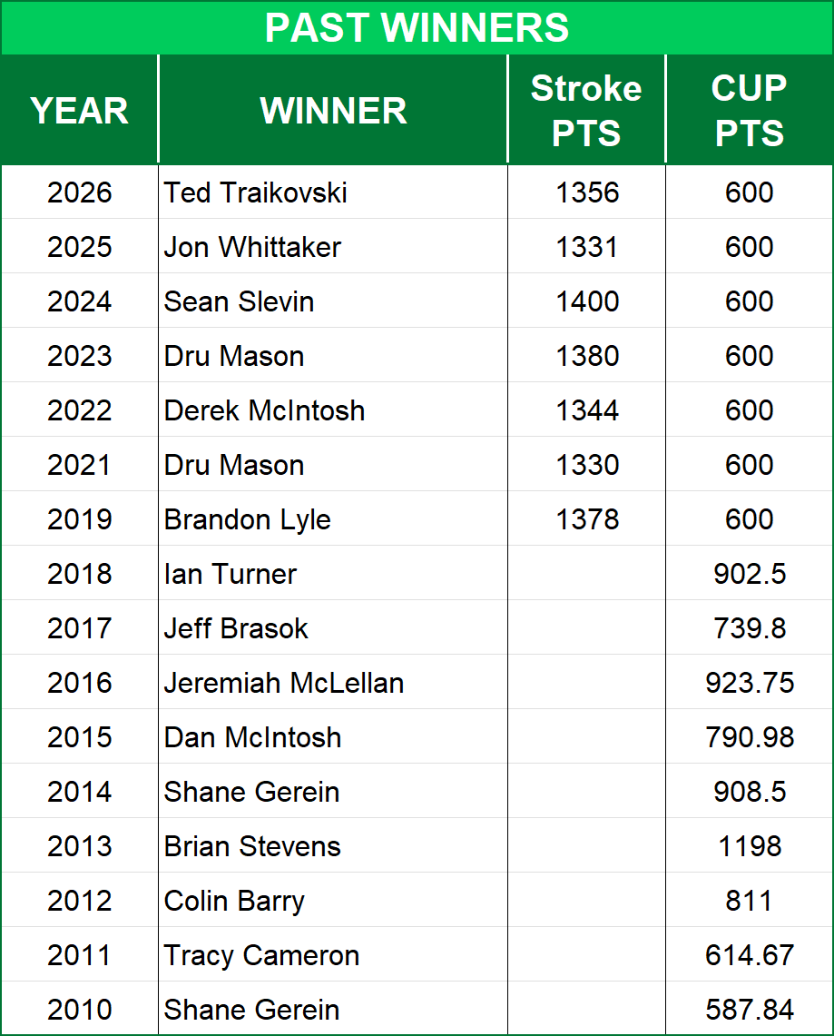 British Open Championship Past Winners
