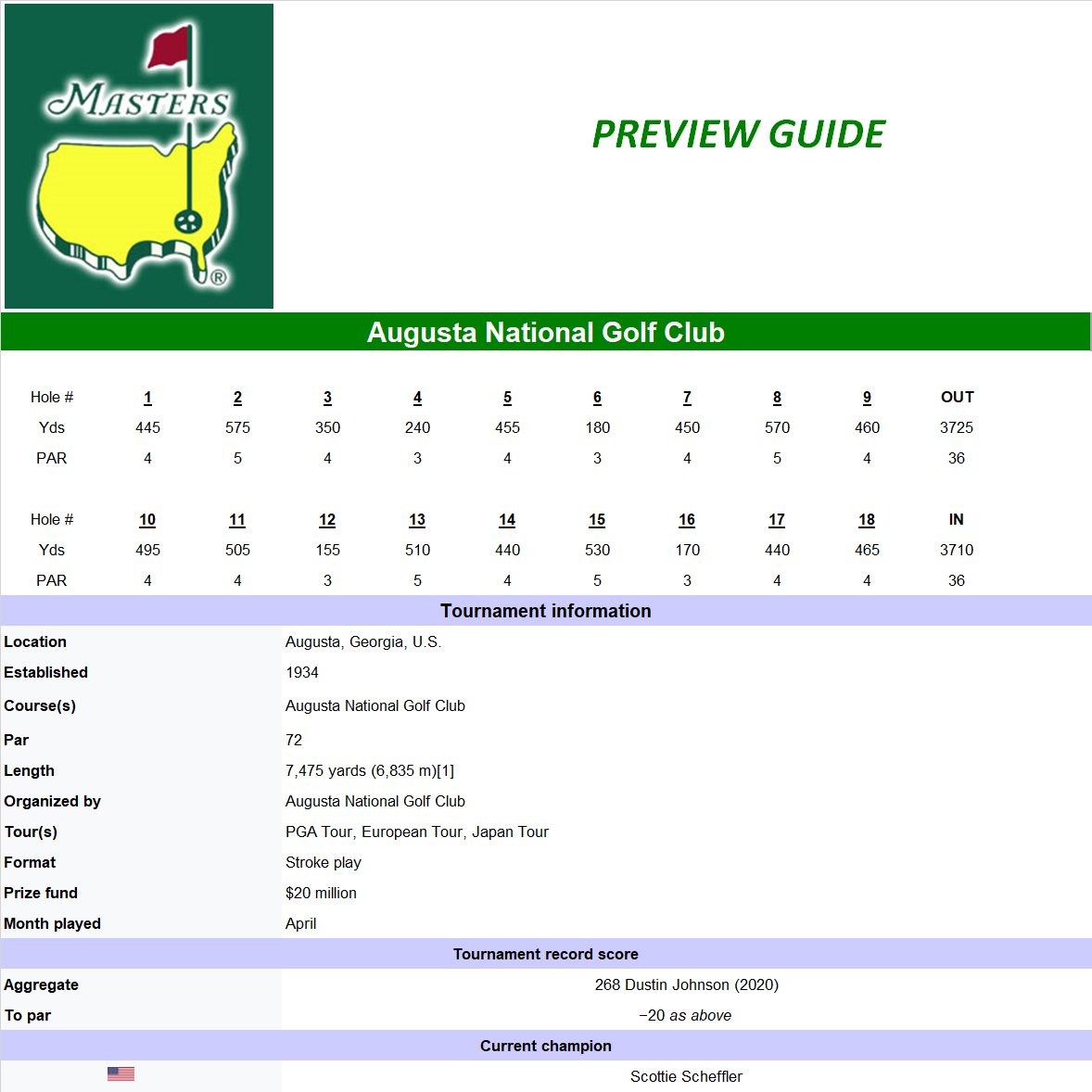 The Masters Course Details