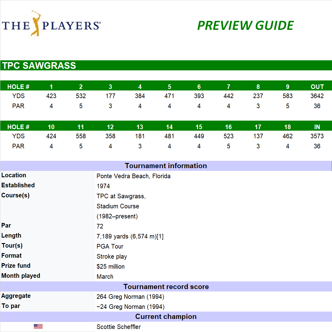 Players Championship Course Details