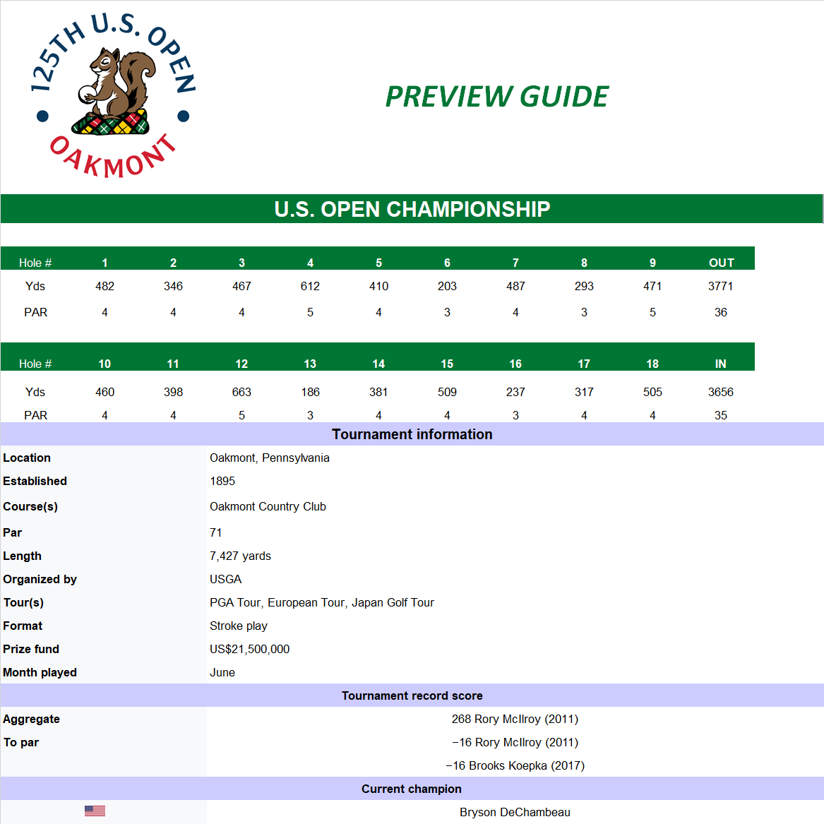 US Open Championship Course Details