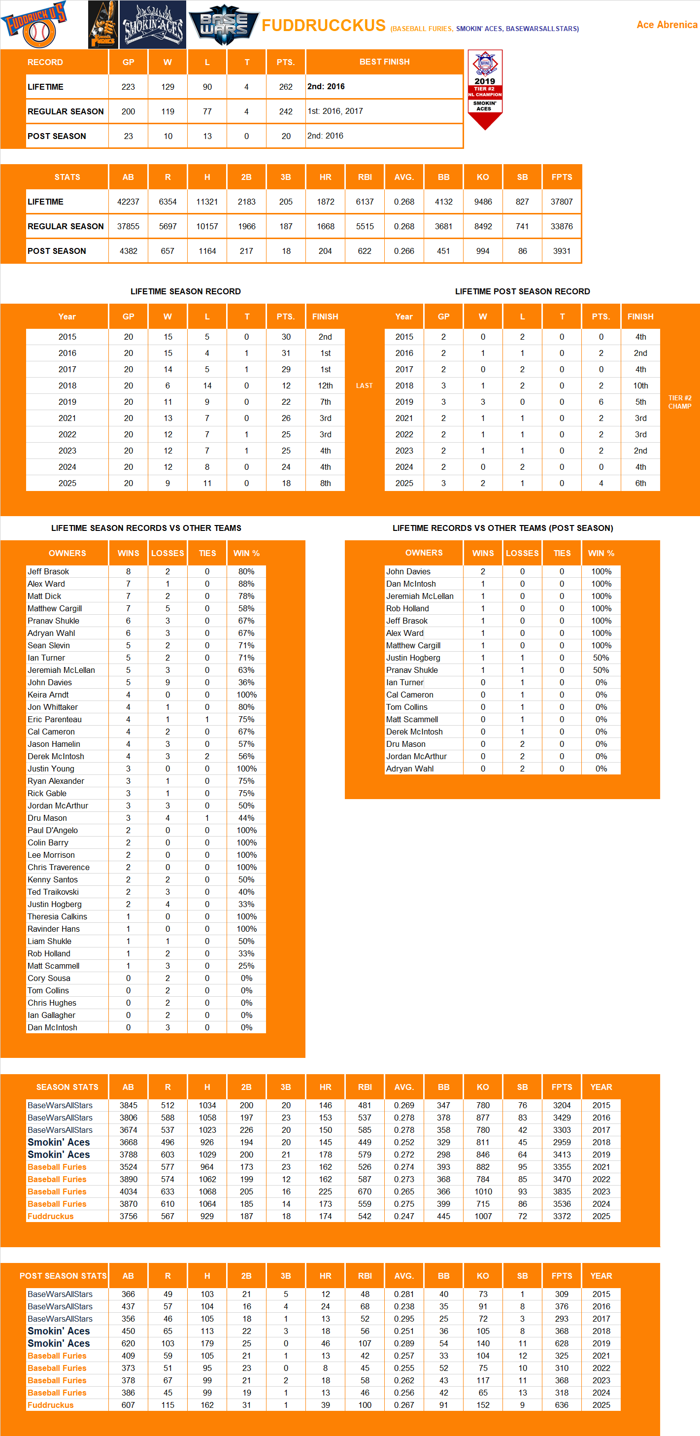 Major league Baseball Lifetime Stats