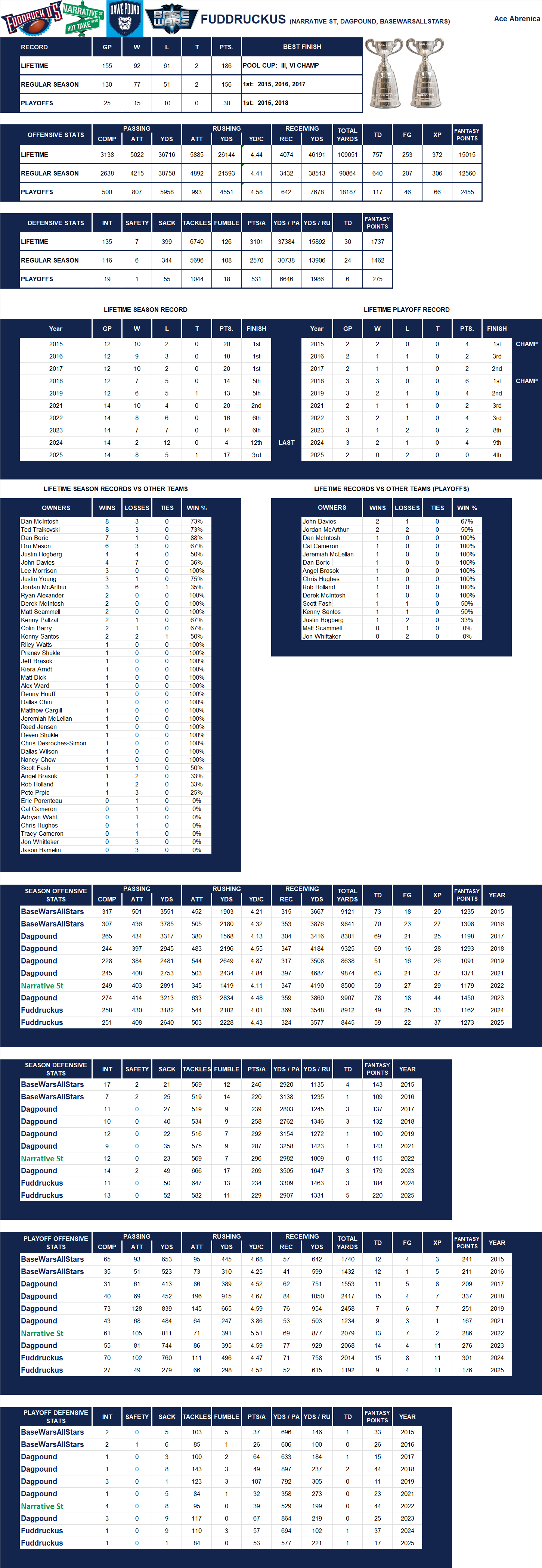National Football League Lifetime Stats